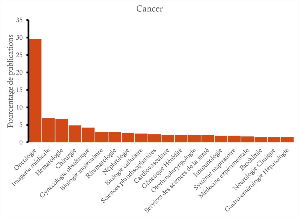 Cancer 1
