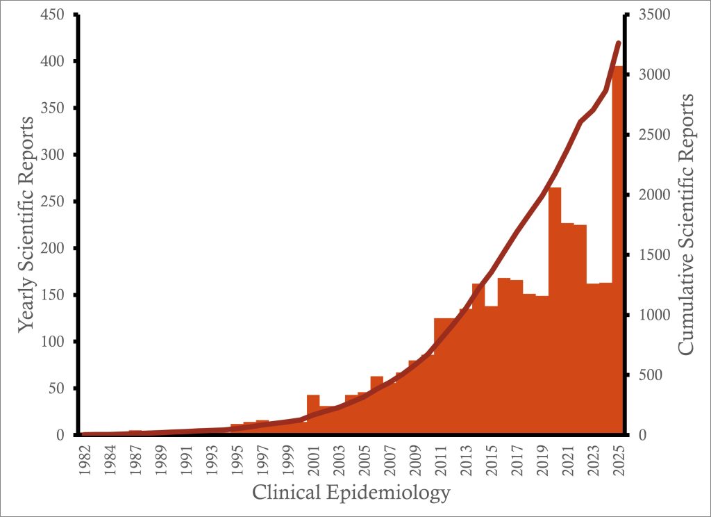 Clinical Epidemiology 2