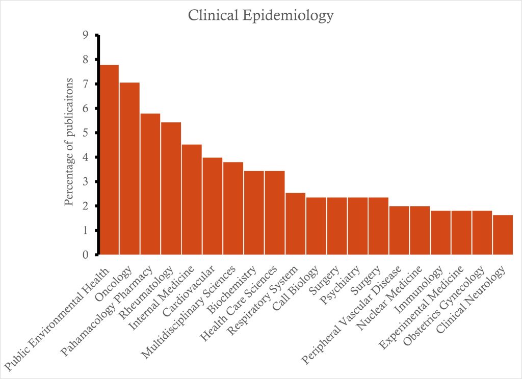 Clinical Epidemiology 1