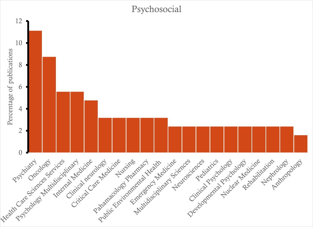 Psychosocial Aspects of Disease 1
