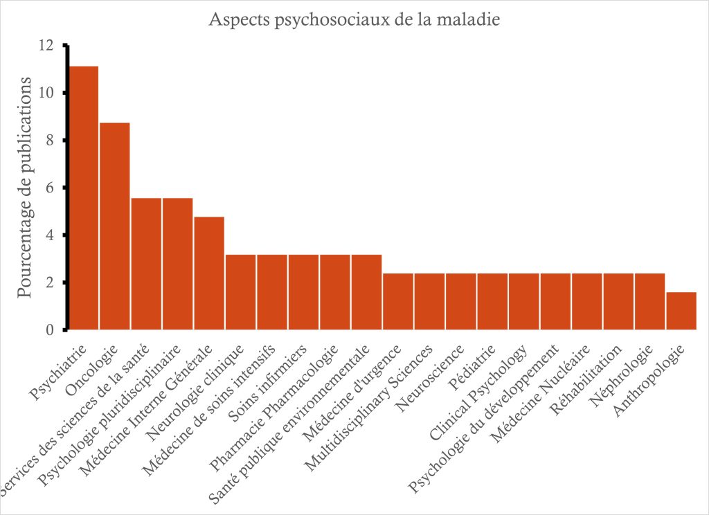 Aspects psychosociaux de la maladie 1
